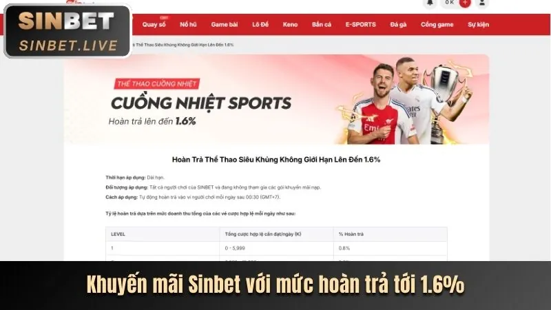 Tổng quan trò chơi bắn cá